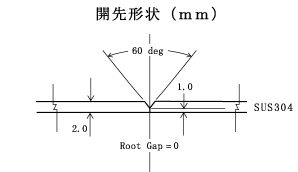 2. SUS304 2T 板　突合せTIG溶接条件（一層裏波溶接）